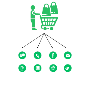 MultiChannel Diagram