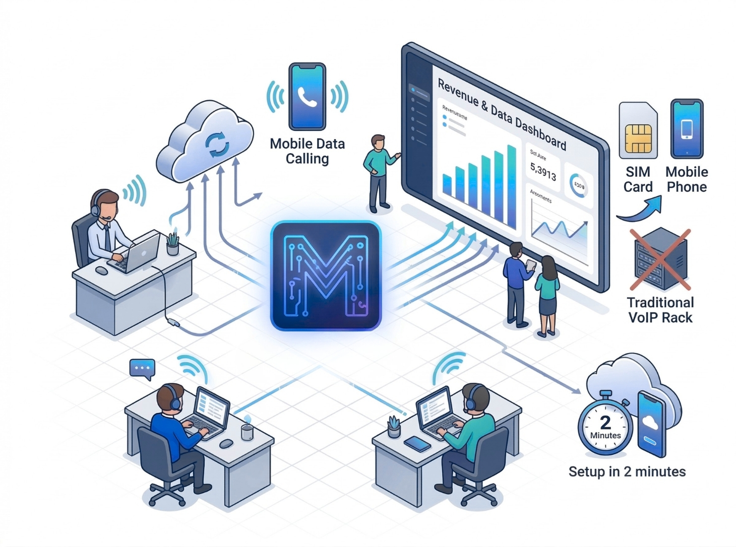 MiSell tiết kiệm chi phí và tăng hiệu suất