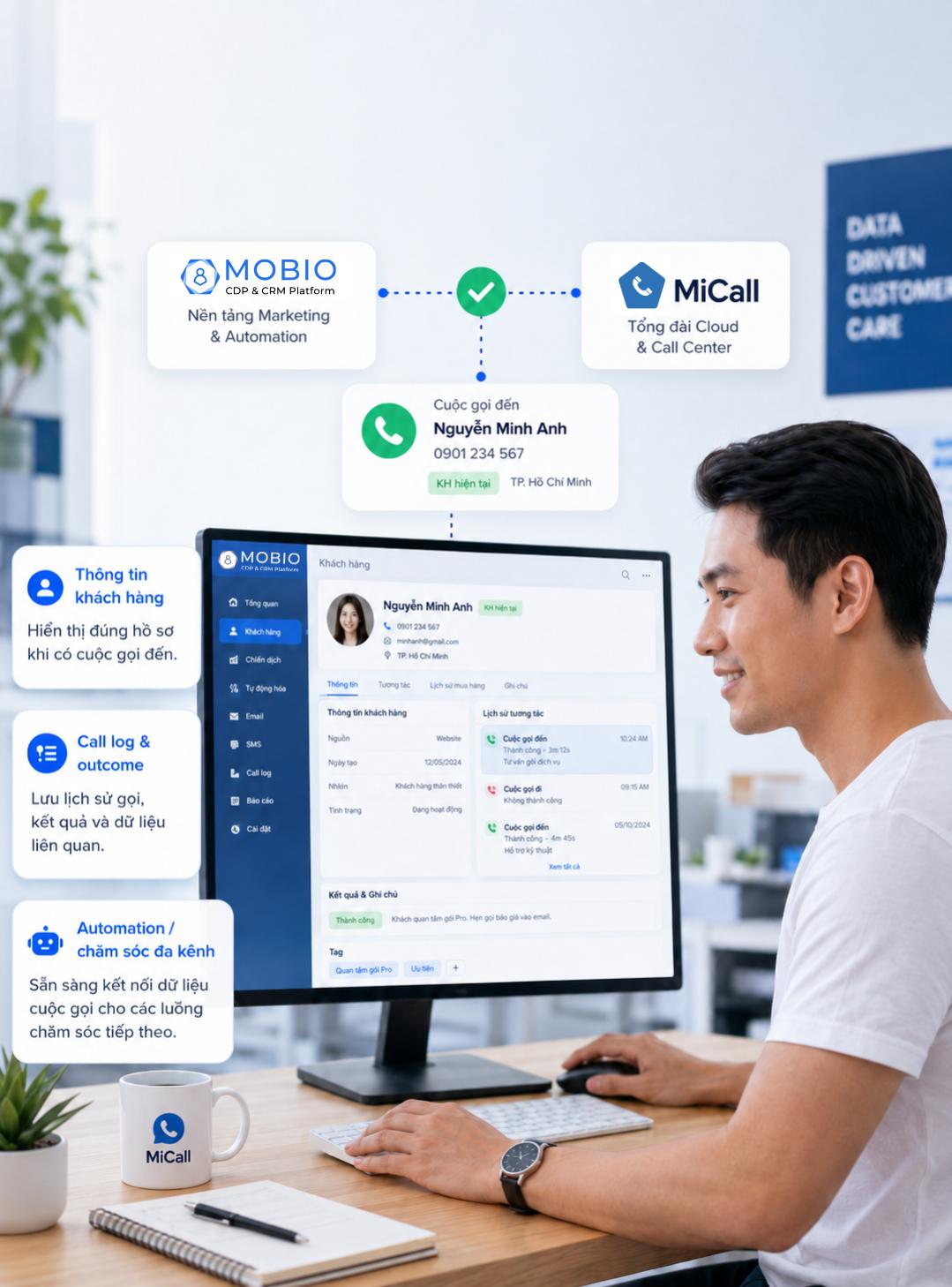 Minh họa tích hợp MiCall với CRM và Helpdesk