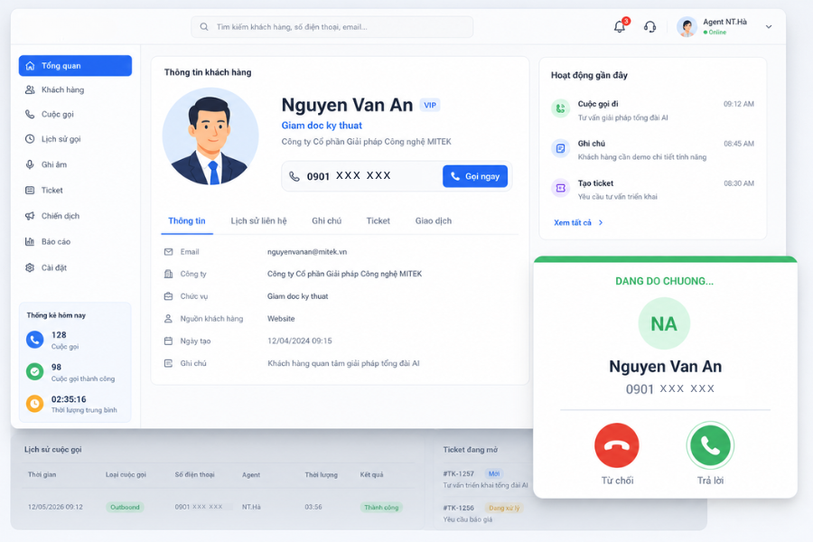 Giao diện CRM tương tác tốc độ và cá nhân hóa tức thì