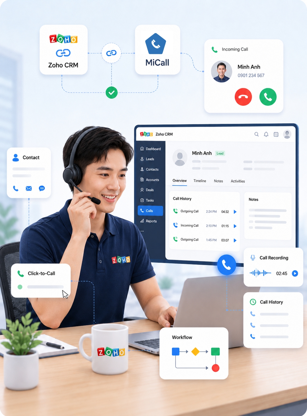 Minh họa tích hợp MiCall với CRM và Helpdesk