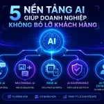 5 nền tảng AI chuyên dụng giúp doanh nghiệp không bỏ lỡ khách hàng