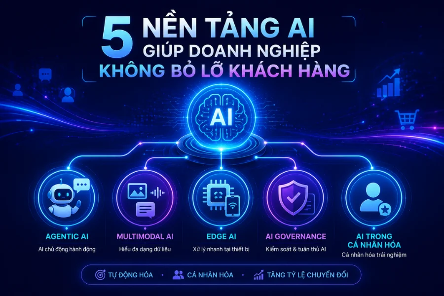 5 nền tảng AI chuyên dụng giúp doanh nghiệp không bỏ lỡ khách hàng
