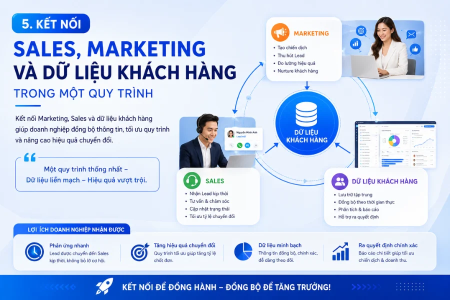Kết nối Sales, Marketing và dữ liệu khách hàng trong một quy trình