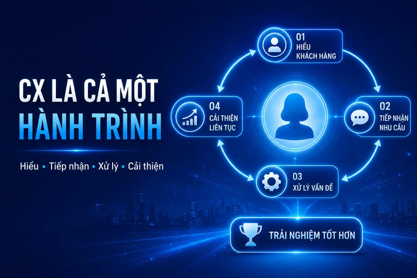 Trải nghiệm khách hàng (CX)