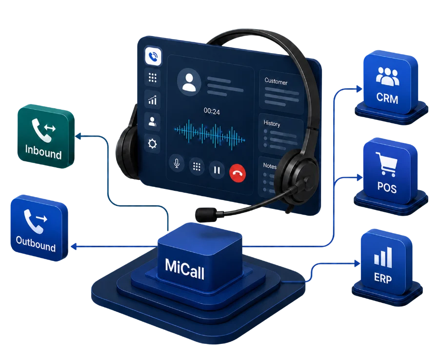 Minh họa MiCall tích hợp CRM