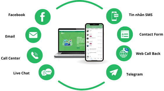 omnichannel solution